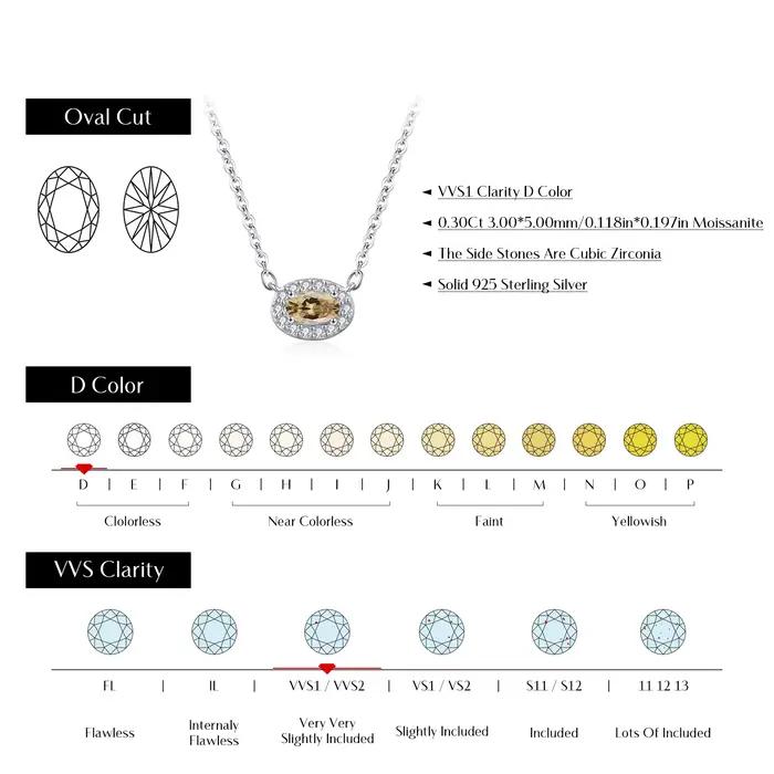 MODIAN – collier en Moissanite jaune, coupe ovale, en argent Sterling 925, chaîne à maillons empilable exquise, pendentif pour femmes, bijoux